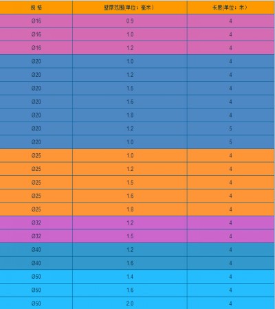 穿線管規格表